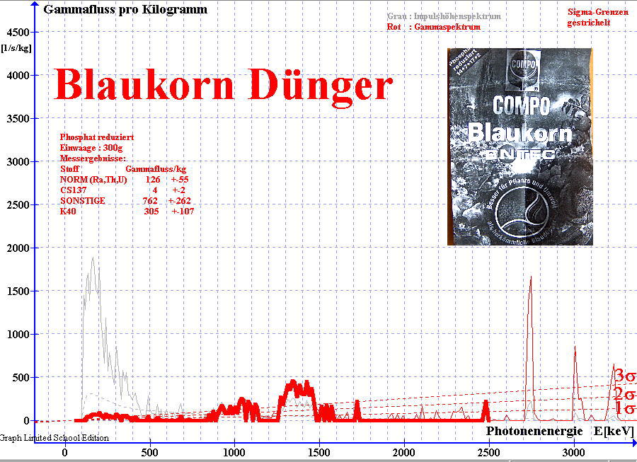 Gamma-Spektrum von Phospaht reduziertem Dünger; 2010 gemessen mit NaJ(Ti)-Detektor