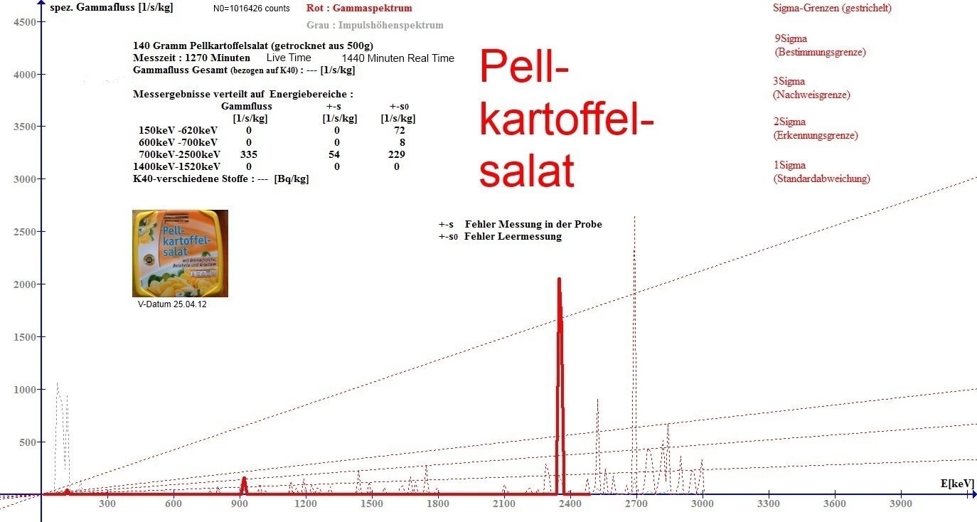 Pellkartoffelsalat